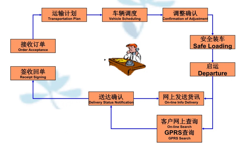 苏州到栖霞搬家公司-苏州到栖霞长途搬家公司